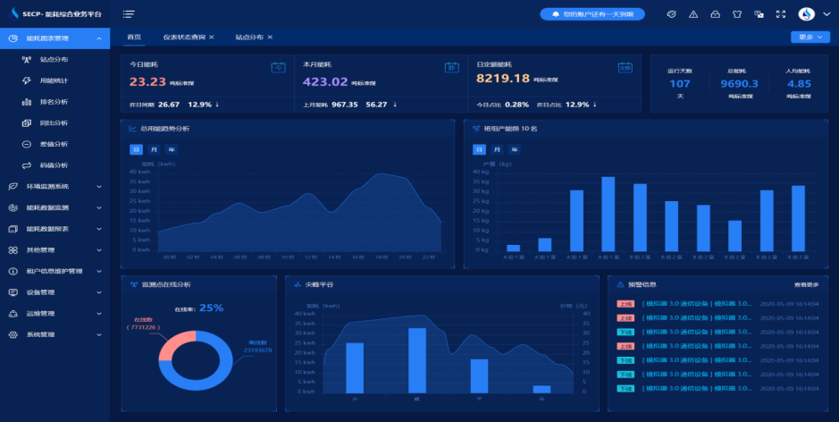 能耗在線監(jiān)測系統(tǒng)，大型商超，用能管理