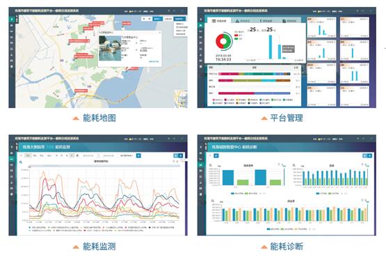 建筑能耗監(jiān)測系統(tǒng)，節(jié)能減排，樓宇建筑，建設(shè)方案