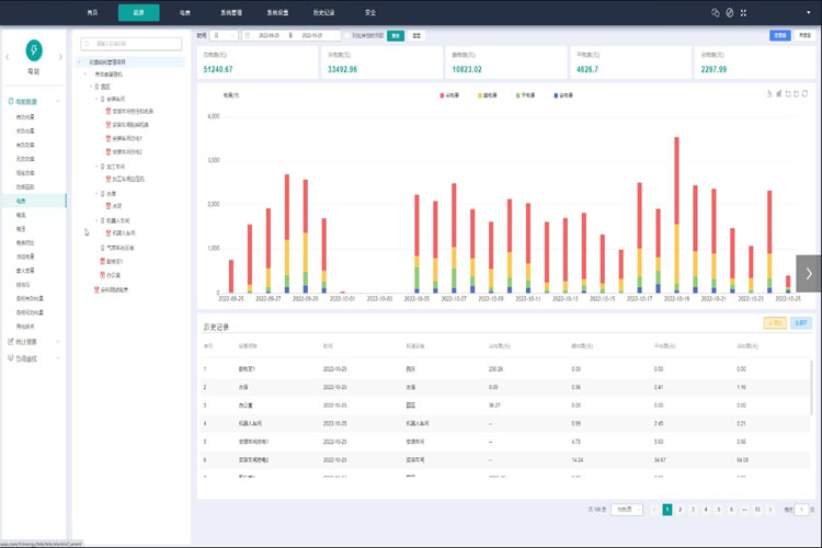 能耗在線監(jiān)測系統(tǒng)，綠色醫(yī)療