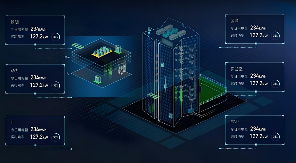 能耗監(jiān)測系統(tǒng)平臺軟件(圖1) 能耗監(jiān)測系統(tǒng)三維圖.jpg