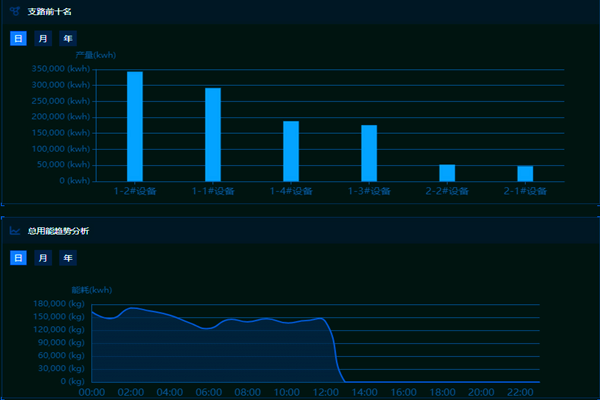 能耗監(jiān)測管理系統(tǒng)的主要功能和作用！
