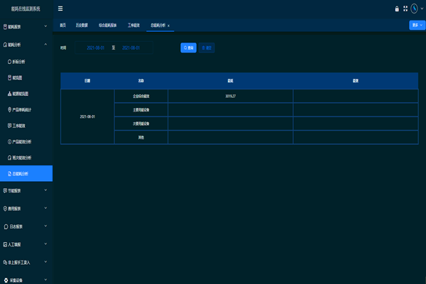 中鋼集團(tuán)邢臺機(jī)械軋輥有限公司能耗在線監(jiān)測案例(圖2)